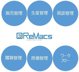 ReMacs WebEdition
