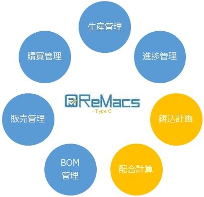 ReMacs TypeC newversion