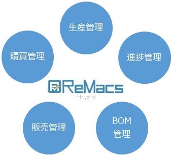 ReMacs Hybrid newversion